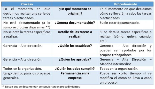 5S, Kaizen, Círculos de Calidad, Indicadores, KPIs, Herramientas Estadísticas de Calidad, Mejora de la Productividad, Gestión por Proceso, Mejora de Procesos, Rediseño de Procesos, Planeamiento y Control de la Producción, Control de Calidad, Gestión de Calidad, Autocontrol, Six Sigma, Lean Manufacturing, TPS, TQM, Mantenimiento Productivo Total, TPM, Lección de un Punto, Auditoria Interna, ISO 9001, ISO 14001, ISO 45001, Implementación, Muestreo, Estadística, JIT, Jidoka, Gestión Visual, SMED, Evento Kaizen, Mantenimiento Autónomo, Power BI, Industria 4.0, Reclamos de Clientes, Satisfacción del Cliente, Control Estadístico de Procesos, Curso Presencial, Sistema Integrado de Gestión, SIG, Asesoría, Acompañamiento, RPA, Roberto Minaya, Curso In House, Cursos Online, Capacitación, Consultoria, Proindustria, Teoría de Restricciones, Transformación Digital, Diagnóstico, Acción Correctiva, Pareto, Ishikawa, Dispersión, Gráficas de Control, Check List