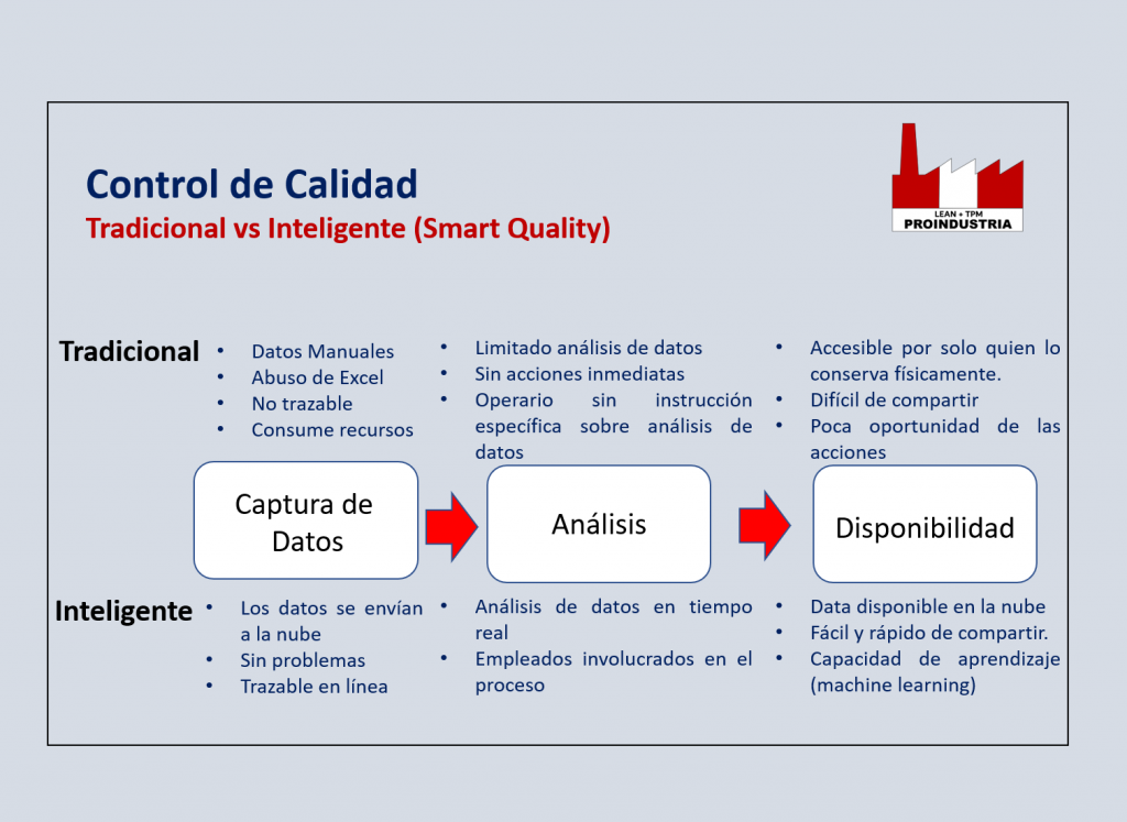 5S, Kaizen, Círculos de Calidad, Indicadores, KPIs, Herramientas Estadísticas de Calidad, Mejora de la Productividad, Gestión por Proceso, Mejora de Procesos, Rediseño de Procesos, Planeamiento y Control de la Producción, Control de Calidad, Gestión de Calidad, Autocontrol, Six Sigma, Lean Manufacturing, TPS, TQM, Mantenimiento Productivo Total, TPM, Lección de un Punto, Auditoria Interna, ISO 9001, ISO 14001, ISO 45001, Implementación, Muestreo, Estadística, JIT, Jidoka, Gestión Visual, SMED, Evento Kaizen, Mantenimiento Autónomo, Power BI, Industria 4.0, Reclamos de Clientes, Satisfacción del Cliente, Control Estadístico de Procesos, Curso Presencial, Sistema Integrado de Gestión, SIG, Asesoría, Acompañamiento, RPA, Roberto Minaya, Curso In House, Cursos Online, Capacitación, Consultoria, Proindustria, Teoría de Restricciones, Transformación Digital, Diagnóstico, Acción Correctiva, Pareto, Ishikawa, Dispersión, Gráficas de Control, Check List