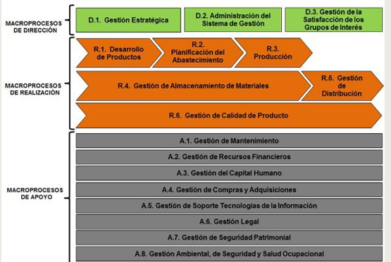 5S, Kaizen, Círculos de Calidad, Indicadores, KPIs, Herramientas Estadísticas de Calidad, Mejora de la Productividad, Gestión por Proceso, Mejora de Procesos, Rediseño de Procesos, Planeamiento y Control de la Producción, Control de Calidad, Gestión de Calidad, Autocontrol, Six Sigma, Lean Manufacturing, TPS, TQM, Mantenimiento Productivo Total, TPM, Lección de un Punto, Auditoria Interna, ISO 9001, ISO 14001, ISO 45001, Implementación, Muestreo, Estadística, JIT, Jidoka, Gestión Visual, SMED, Evento Kaizen, Mantenimiento Autónomo, Power BI, Industria 4.0, Reclamos de Clientes, Satisfacción del Cliente, Control Estadístico de Procesos, Curso Presencial, Sistema Integrado de Gestión, SIG, Asesoría, Acompañamiento, RPA, Roberto Minaya, Curso In House, Cursos Online, Capacitación, Consultoria, Proindustria, Teoría de Restricciones, Transformación Digital, Diagnóstico, Acción Correctiva, Pareto, Ishikawa, Dispersión, Gráficas de Control, Check List