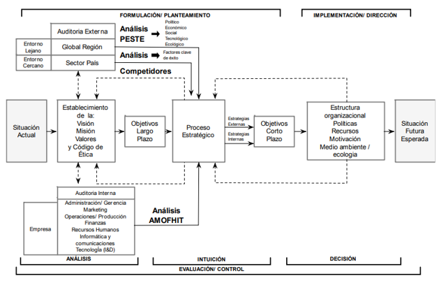 5S, Kaizen, Círculos de Calidad, Indicadores, KPIs, Herramientas Estadísticas de Calidad, Mejora de la Productividad, Gestión por Proceso, Mejora de Procesos, Rediseño de Procesos, Planeamiento y Control de la Producción, Control de Calidad, Gestión de Calidad, Autocontrol, Six Sigma, Lean Manufacturing, TPS, TQM, Mantenimiento Productivo Total, TPM, Lección de un Punto, Auditoria Interna, ISO 9001, ISO 14001, ISO 45001, Implementación, Muestreo, Estadística, JIT, Jidoka, Gestión Visual, SMED, Evento Kaizen, Mantenimiento Autónomo, Power BI, Industria 4.0, Reclamos de Clientes, Satisfacción del Cliente, Control Estadístico de Procesos, Curso Presencial, Sistema Integrado de Gestión, SIG, Asesoría, Acompañamiento, RPA, Roberto Minaya, Curso In House, Cursos Online, Capacitación, Consultoria, Proindustria, Teoría de Restricciones, Transformación Digital, Diagnóstico, Acción Correctiva, Pareto, Ishikawa, Dispersión, Gráficas de Control, Check List